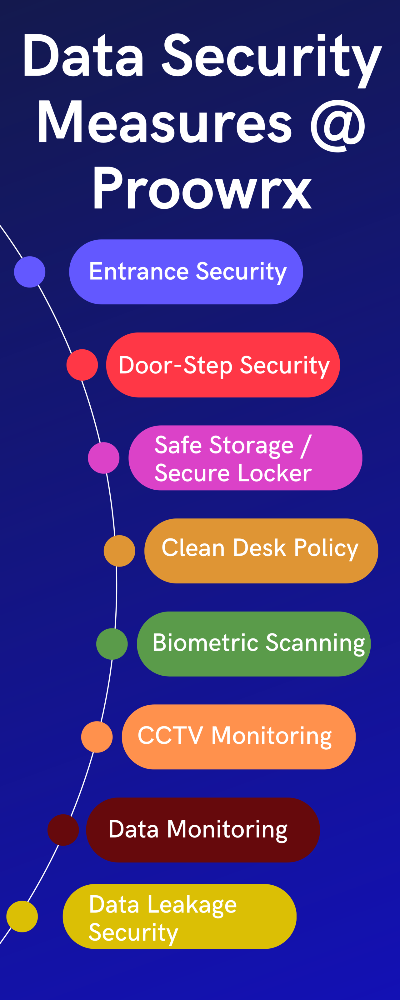 data-security-policy-proowrx-knowledge-centre